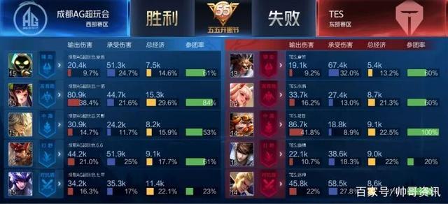 准确的投篮